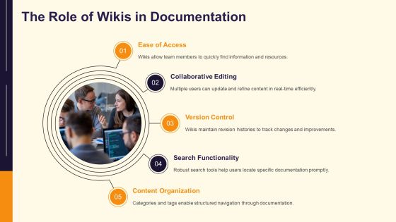 Software Documentation Types And Best Practices PPT Example AT Slide15