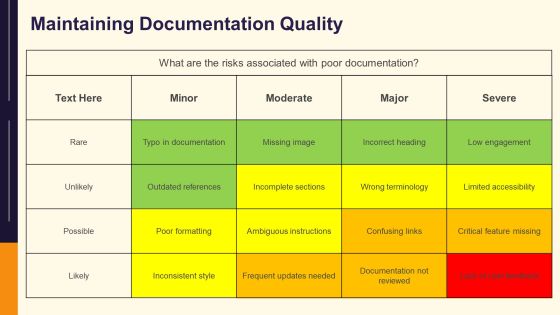 Software Documentation Types And Best Practices PPT Example AT Slide17