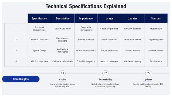 Software Documentation Types Explained PPT Sample AT Slide09