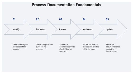 Software Documentation Types Explained PPT Sample AT Slide10