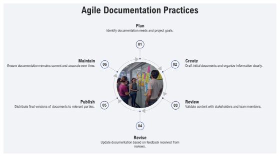 Software Documentation Types Explained PPT Sample AT Slide12