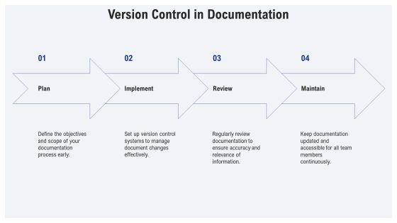 Software Documentation Types Explained PPT Sample AT Slide18