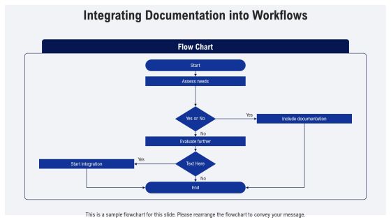 Software Documentation Types Explained PPT Sample AT Slide20