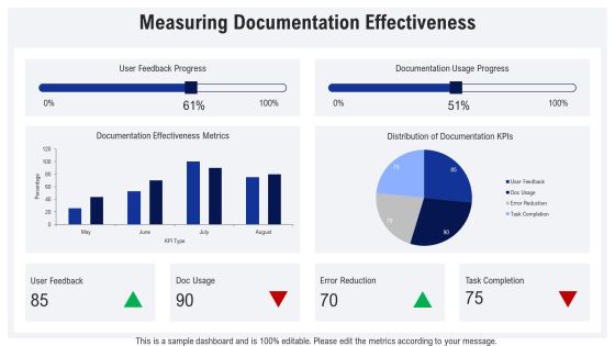 Software Documentation Types Explained PPT Sample AT Slide23