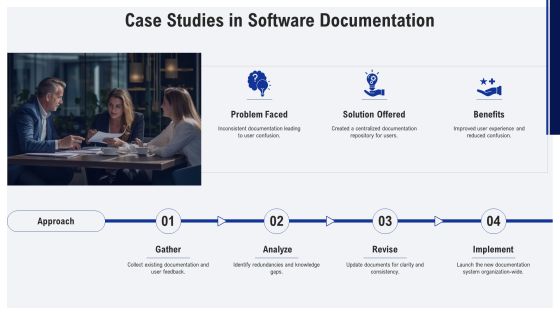 Software Documentation Types Explained PPT Sample AT Slide24