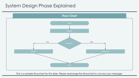 Software Engineering Waterfall Framework Overview PPT Slides AT Slide08