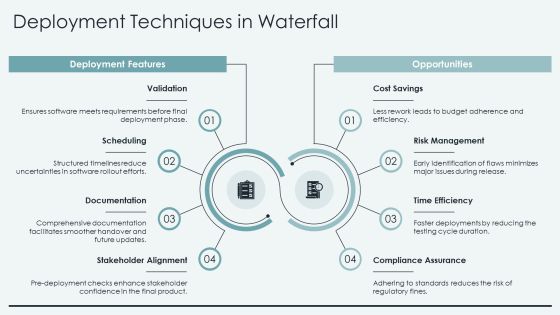 Software Engineering Waterfall Framework Overview PPT Slides AT Slide11