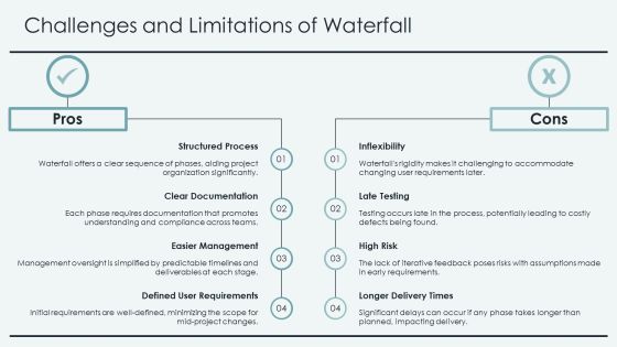 Software Engineering Waterfall Framework Overview PPT Slides AT Slide14