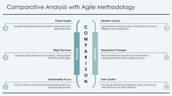 Software Engineering Waterfall Framework Overview PPT Slides AT Slide15