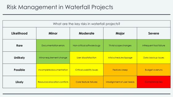 Software Engineering Waterfall Framework Overview PPT Slides AT Slide17