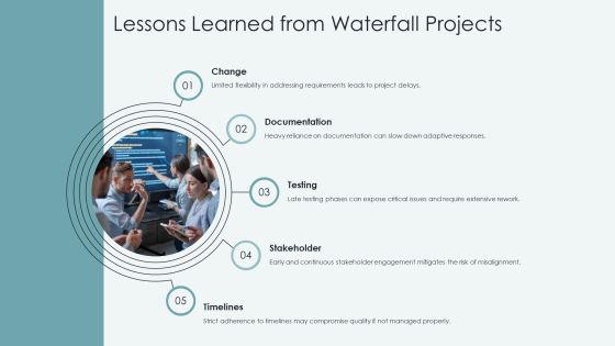 Software Engineering Waterfall Framework Overview PPT Slides AT Slide21