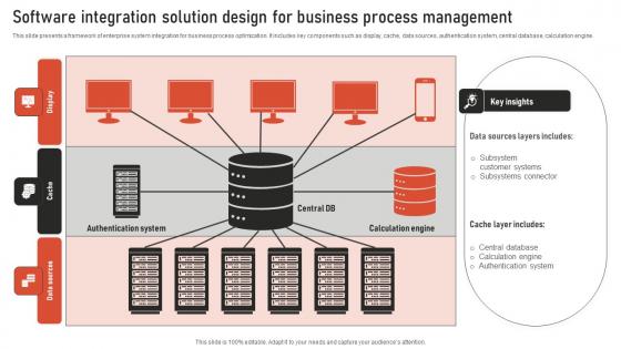 Software Integration Solution Design For Business Process Management Template Pdf