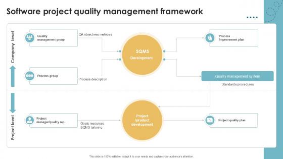 Software Project Quality Management Framework Executing Quality Ppt Slides PM SS V Software Project Quality Management Framework Executing Quality Ppt Slides PM SS V