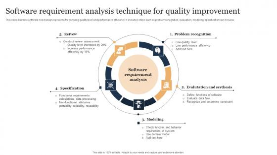 Software Requirement Analysis Technique For Quality Improvement Summary Pdf