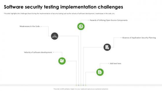 Software Security Testing Harnessing The World Of Ethical Ppt Example Software Security Testing Harnessing The World Of Ethical Ppt Example