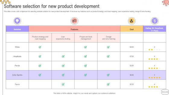 Software Selection For New Product Implementing Geographic Extension PPT Presentation Strategy SS V Software Selection For New Product Implementing Geographic Extension PPT Presentation Strategy SS V
