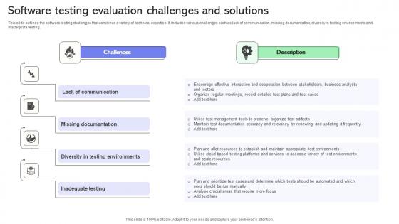 Software Testing Evaluation Challenges And Solutions Ppt Topics Pdf