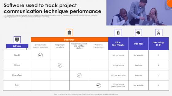 Software Used To Track Project Communication Technique Performance Mockup Pdf