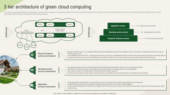 Solar Computing IT 3 Tier Architecture Of Green Cloud Computing