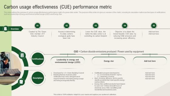 Solar Computing IT Carbon Usage Effectiveness Cue Performance Metric