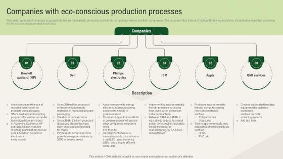 Solar Computing IT Companies With Eco Conscious Production Processes