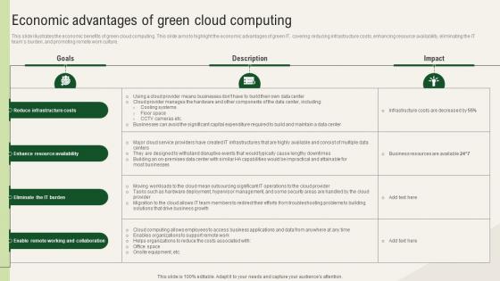 Solar Computing IT Economic Advantages Of Green Cloud Computing Solar Computing IT Economic Advantages Of Green Cloud Computing