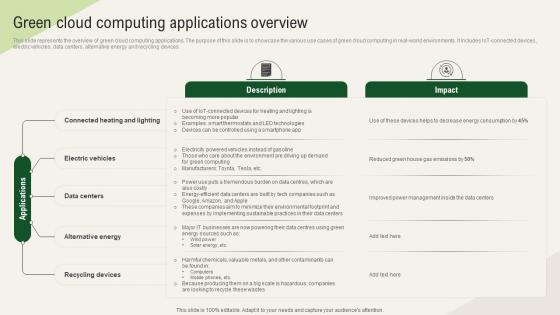 Solar Computing IT Green Cloud Computing Applications Overview