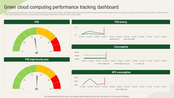Solar Computing IT Green Cloud Computing Performance Tracking Dashboard