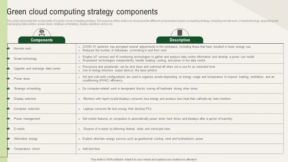 Solar Computing IT Green Cloud Computing Strategy Components Solar Computing IT Green Cloud Computing Strategy Components
