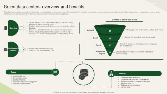 Solar Computing IT Green Data Centers Overview And Benefits