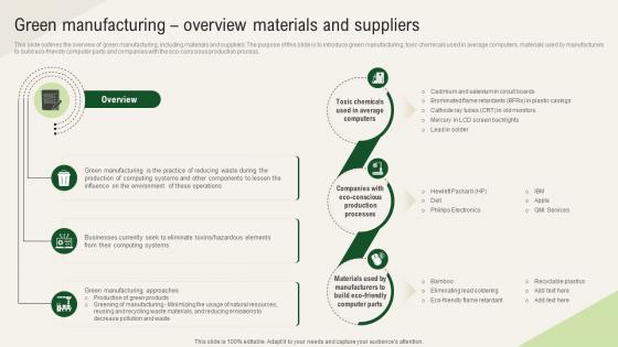 Solar Computing IT Green Manufacturing Overview Materials And Suppliers