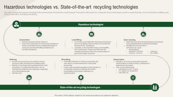 Solar Computing IT Hazardous Technologies Vs State Of The Art Recycling Technologies Solar Computing IT Hazardous Technologies Vs State Of The Art Recycling Technologies