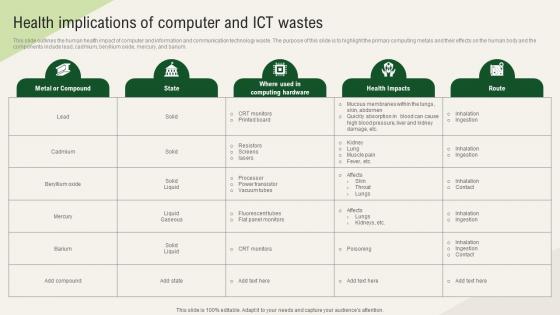 Solar Computing IT Health Implications Of Computer And ICT Wastes