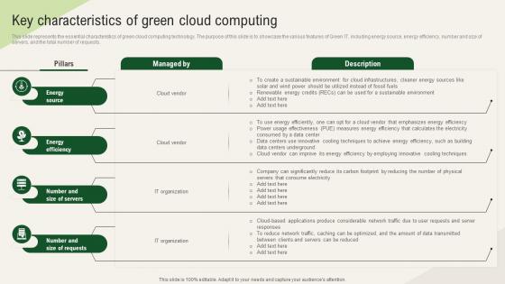 Solar Computing IT Key Characteristics Of Green Cloud Computing Solar Computing IT Key Characteristics Of Green Cloud Computing