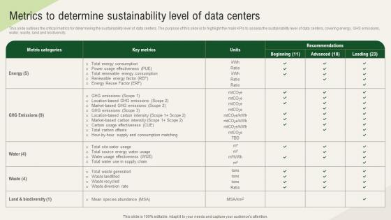 Solar Computing IT Metrics To Determine Sustainability Level Of Data Centers Solar Computing IT Metrics To Determine Sustainability Level Of Data Centers
