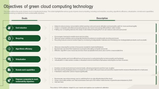 Solar Computing IT Objectives Of Green Cloud Computing Technology Solar Computing IT Objectives Of Green Cloud Computing Technology