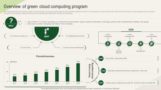 Solar Computing IT Overview Of Green Cloud Computing Program