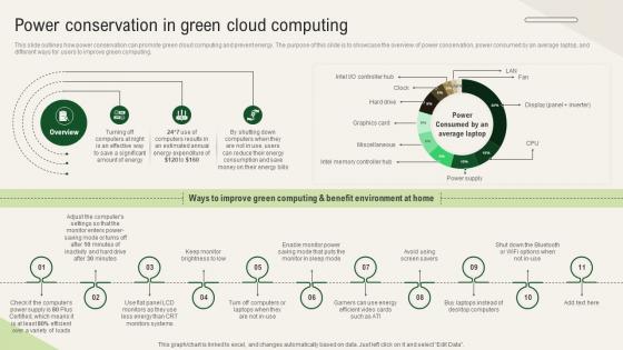 Solar Computing IT Power Conservation In Green Cloud Computing