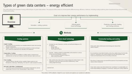 Solar Computing IT Types Of Green Data Centers Energy Efficient Solar Computing IT Types Of Green Data Centers Energy Efficient