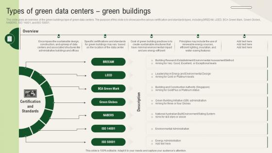 Solar Computing IT Types Of Green Data Centers Green Buildings Solar Computing IT Types Of Green Data Centers Green Buildings