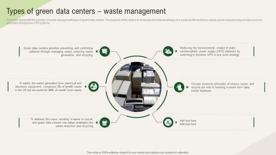 Solar Computing IT Types Of Green Data Centers Waste Management