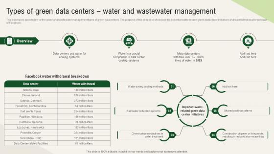 Solar Computing IT Types Of Green Data Centers Water And Wastewater Management Solar Computing IT Types Of Green Data Centers Water And Wastewater Management