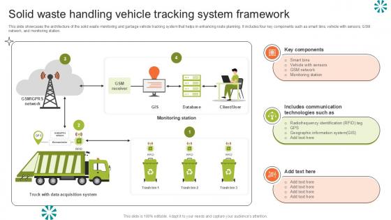Solid Waste Handling Vehicle Step By Step Guide For Electronic Ppt Presentation Solid Waste Handling Vehicle Step By Step Guide For Electronic Ppt Presentation