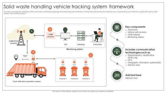 Solid Waste Handling Vehicle Tracking System Framework Implementation Of E Waste Guidelines