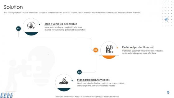Solution Car Manufacturing Company Business Model BMC SS V