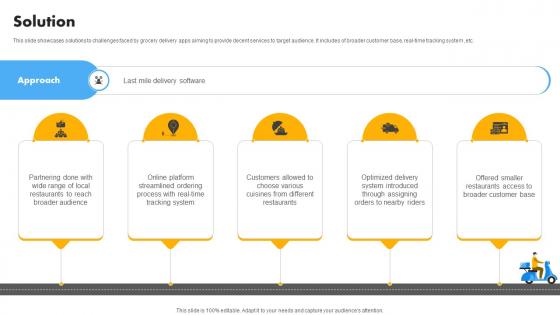 Solution Cost Optimization And Revenue Innovation With Deliveroo Business Model BMC SS V
