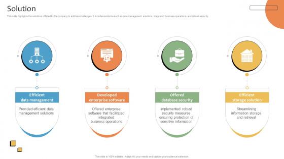 Solution CRMS Platform Business Model BMC SS V