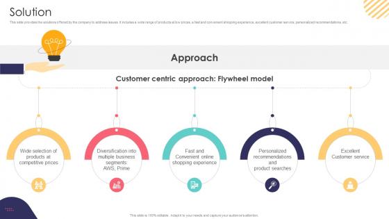 Solution E Commerce Company Business Model BMC SS V