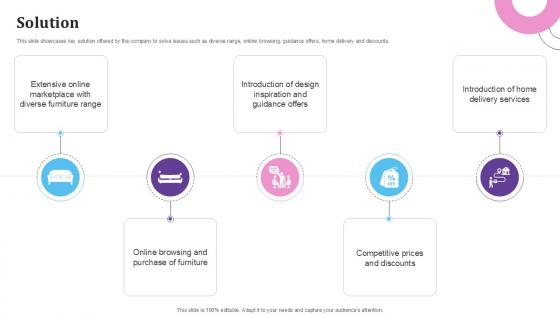 Solution E Commerce Platform For Furniture PPT Sample BMC SS V