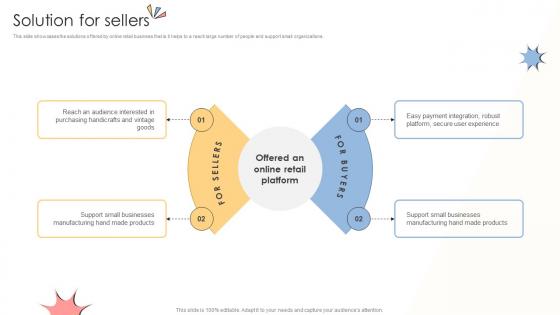 Solution For Sellers Online Shopping Business Model BMC SS V Solution For Sellers Online Shopping Business Model BMC SS V